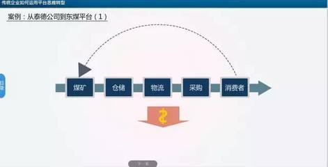 泰德煤網 傳統煤炭行業的智能供應鏈轉型之路