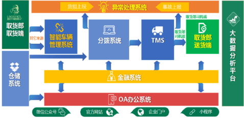 臨沂國家物流樞紐轉型發展戰略發布會暨順和物聯三網融合啟動大會順利舉辦 供應鏈管理服務新篇章