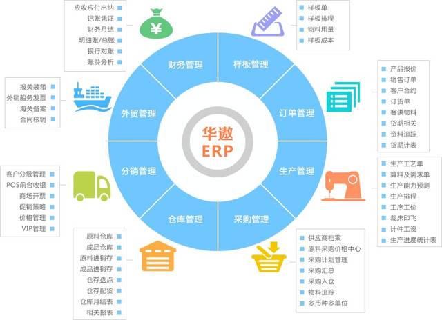 華遨ERP 打通企業“信息孤島”，賦能供應鏈管理服務