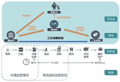 山東省人民政府國有資產(chǎn)監(jiān)督管理委員會(huì) 引領(lǐng)國企供應(yīng)鏈管理服務(wù)創(chuàng)新，賦能實(shí)體經(jīng)濟(jì)高質(zhì)量發(fā)展