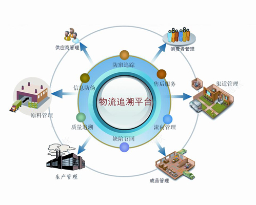 筑牢品質防線 防偽防竄與質量監管在現代供應鏈管理中的核心價值