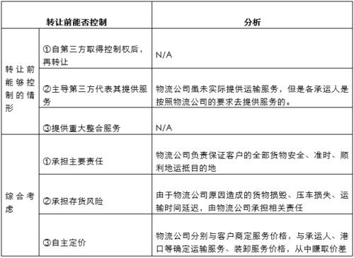新收入準(zhǔn)則下供應(yīng)鏈管理服務(wù)中物流轉(zhuǎn)包服務(wù)及支出的會(huì)計(jì)處理解析