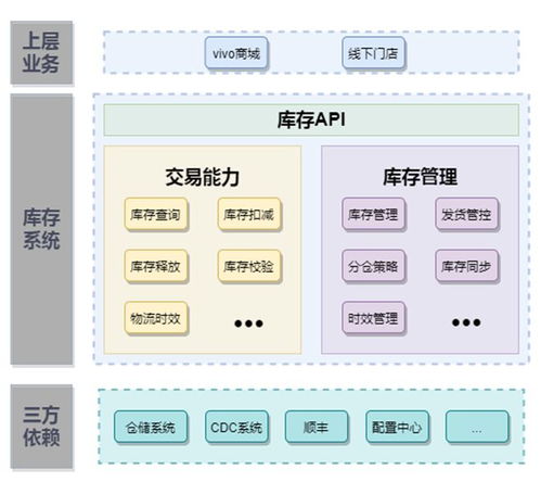 Gartner 2024供應(yīng)鏈25強(qiáng)榜單發(fā)布 卓越模型、核心流程與未來服務(wù)趨勢(shì)解讀