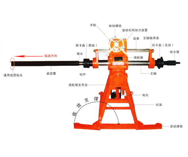 ZHDK-480型煤礦用坑道鉆機(jī) 高效液壓探水鉆機(jī)的卓越選擇