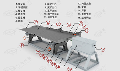 高效搖床選型指南 軸承質(zhì)量與廠家直銷優(yōu)勢(shì)并存